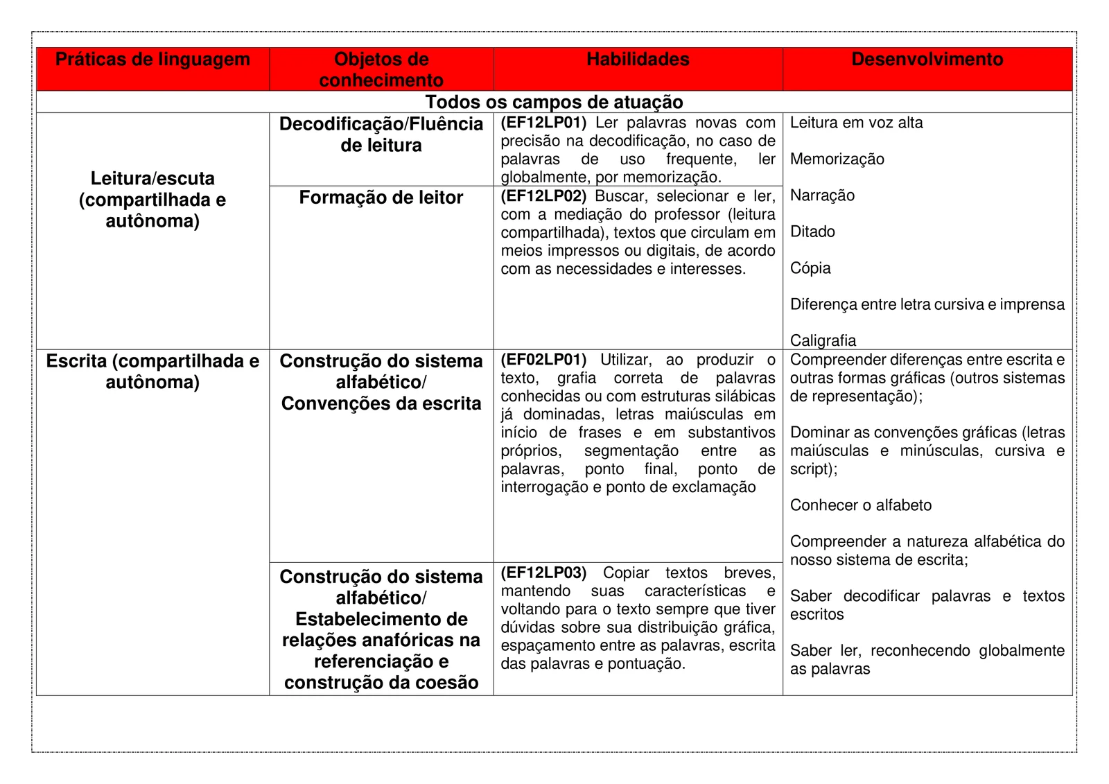 PLANEJAMENTOS DE AULA BNCC - ANUAL (1)