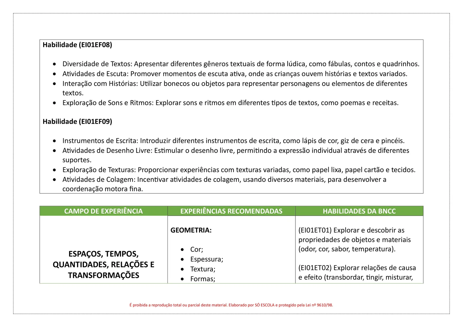 PLANEJAMENTOS DE AULA BNCC - ANUAL (11)