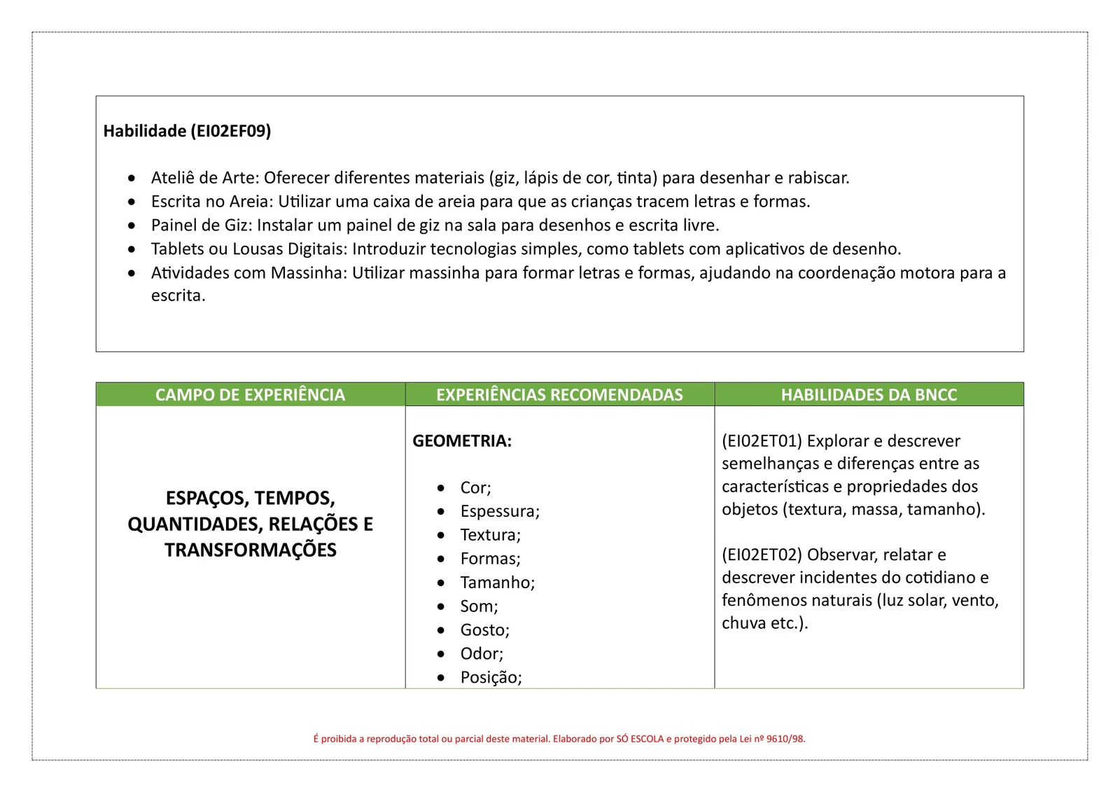 PLANEJAMENTOS DE AULA BNCC - ANUAL (13)