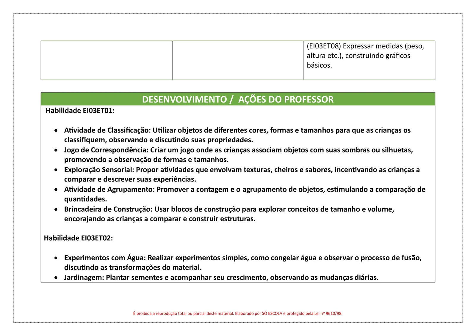 PLANEJAMENTOS DE AULA BNCC - ANUAL (14)