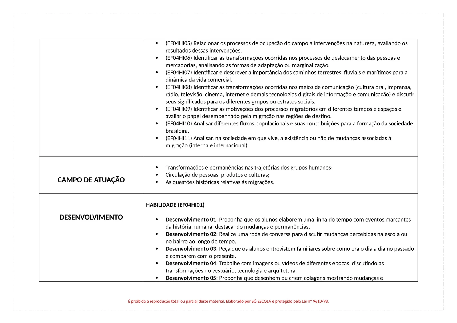 PLANEJAMENTOS DE AULA BNCC - ANUAL (17)
