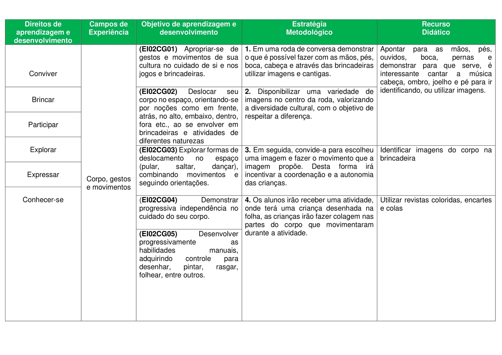 PLANEJAMENTOS DE AULA BNCC - ANUAL (18)