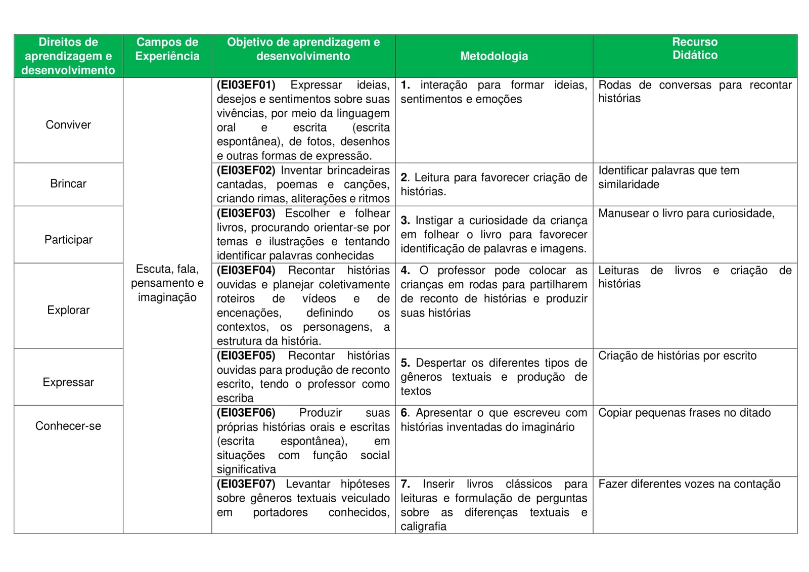 PLANEJAMENTOS DE AULA BNCC - ANUAL (19)