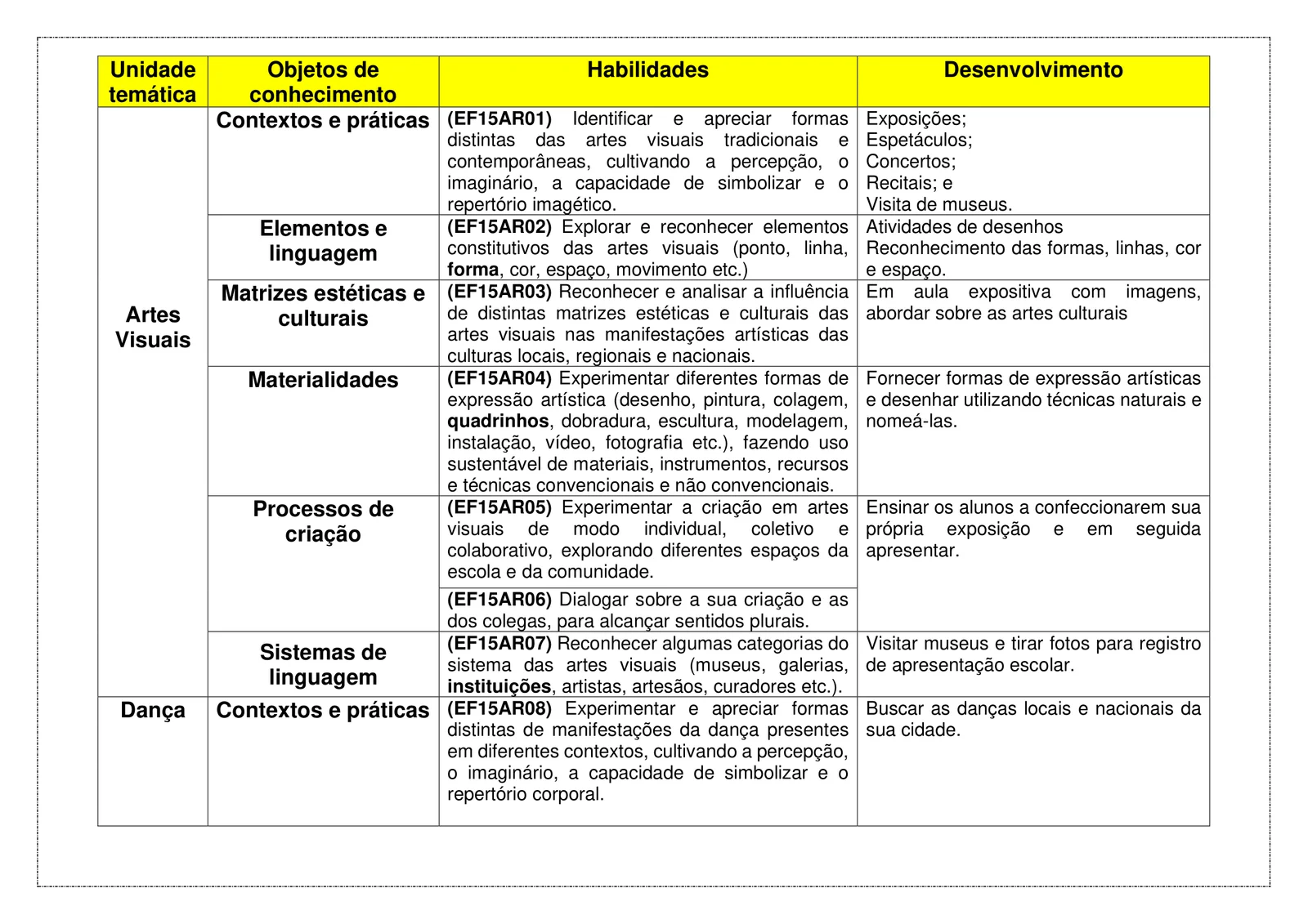 PLANEJAMENTOS DE AULA BNCC - ANUAL (2)