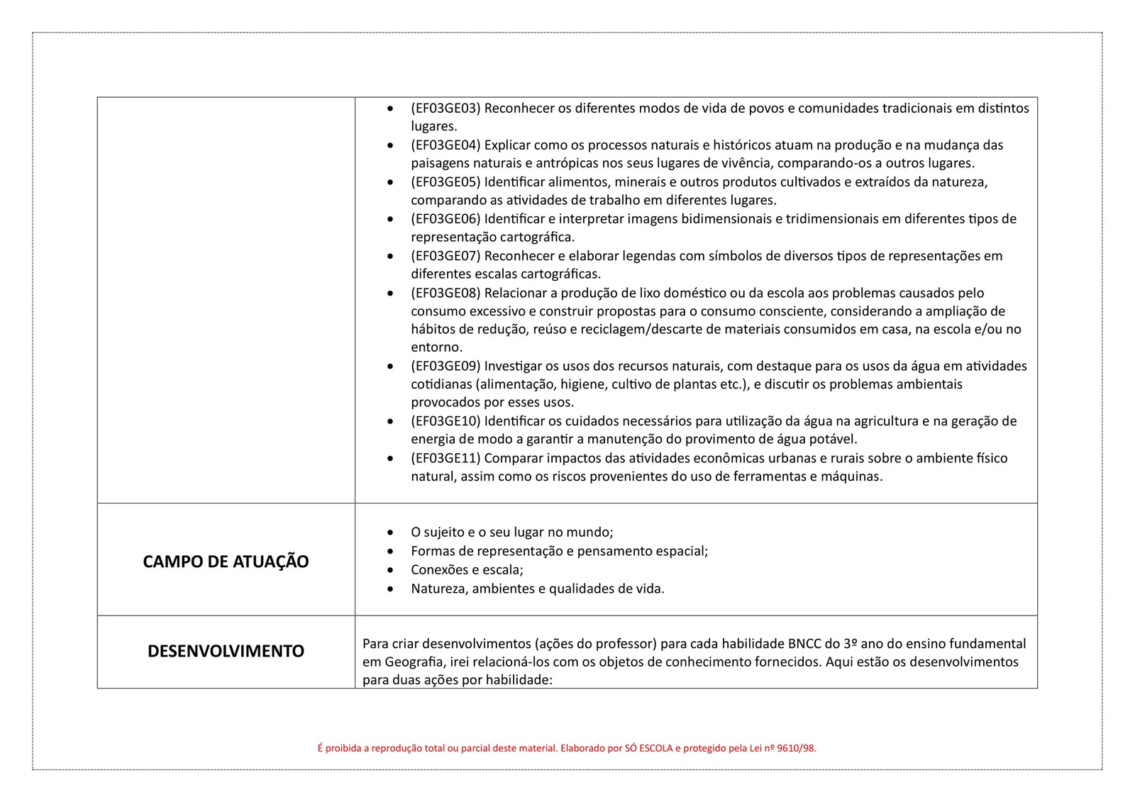 PLANEJAMENTOS DE AULA BNCC - ANUAL (20)