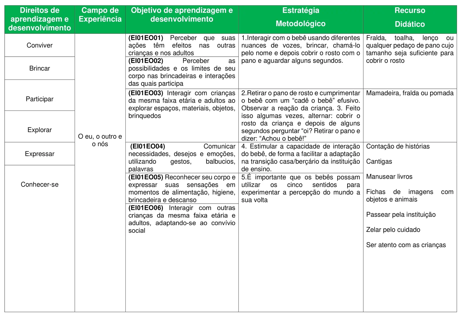 PLANEJAMENTOS DE AULA BNCC - ANUAL (24)
