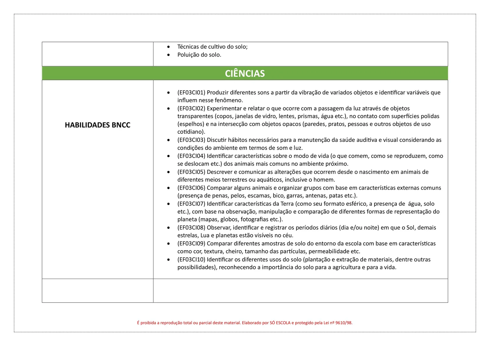 PLANEJAMENTOS DE AULA BNCC - ANUAL (25)