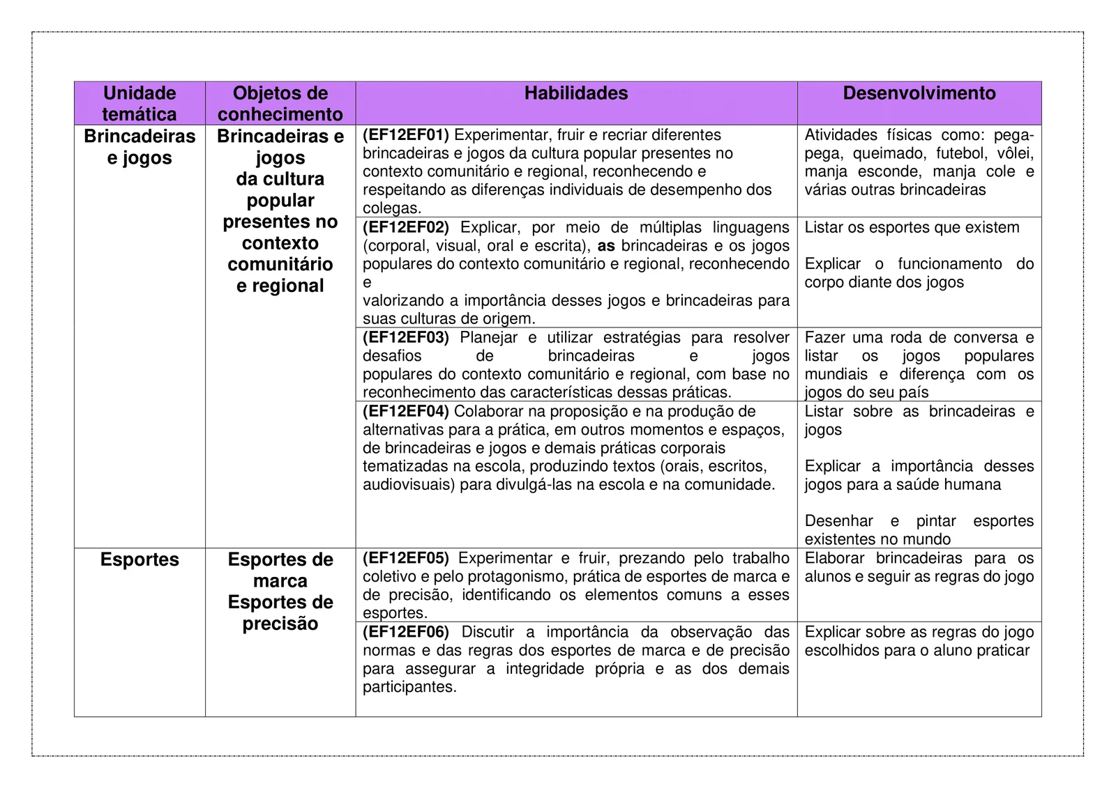 PLANEJAMENTOS DE AULA BNCC - ANUAL (3)