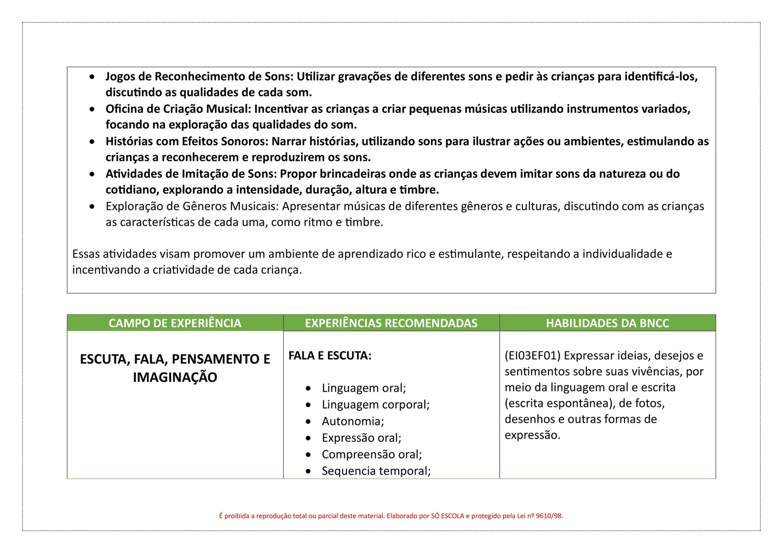 PLANEJAMENTOS DE AULA BNCC - ANUAL (3)