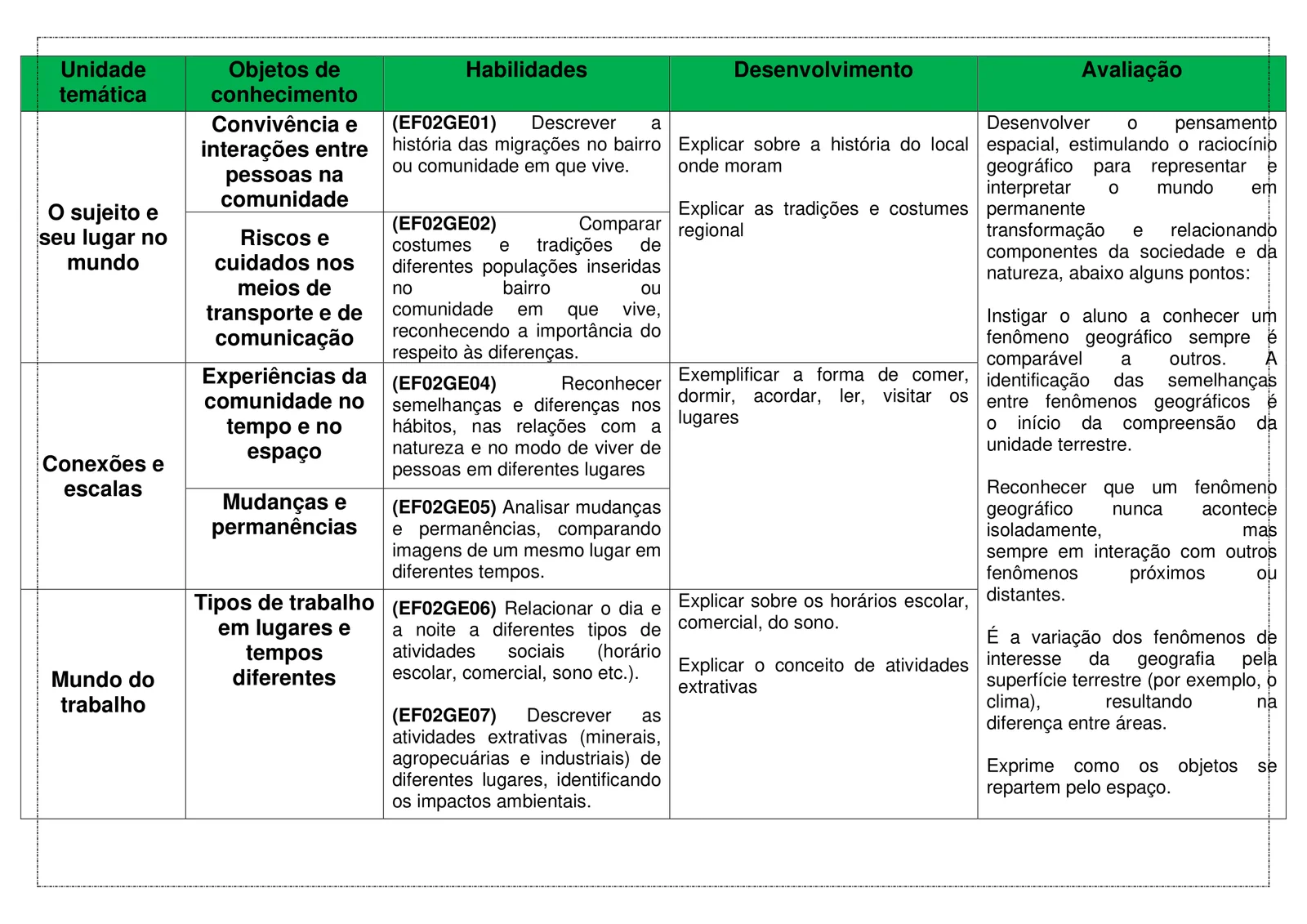 PLANEJAMENTOS DE AULA BNCC - ANUAL (4)