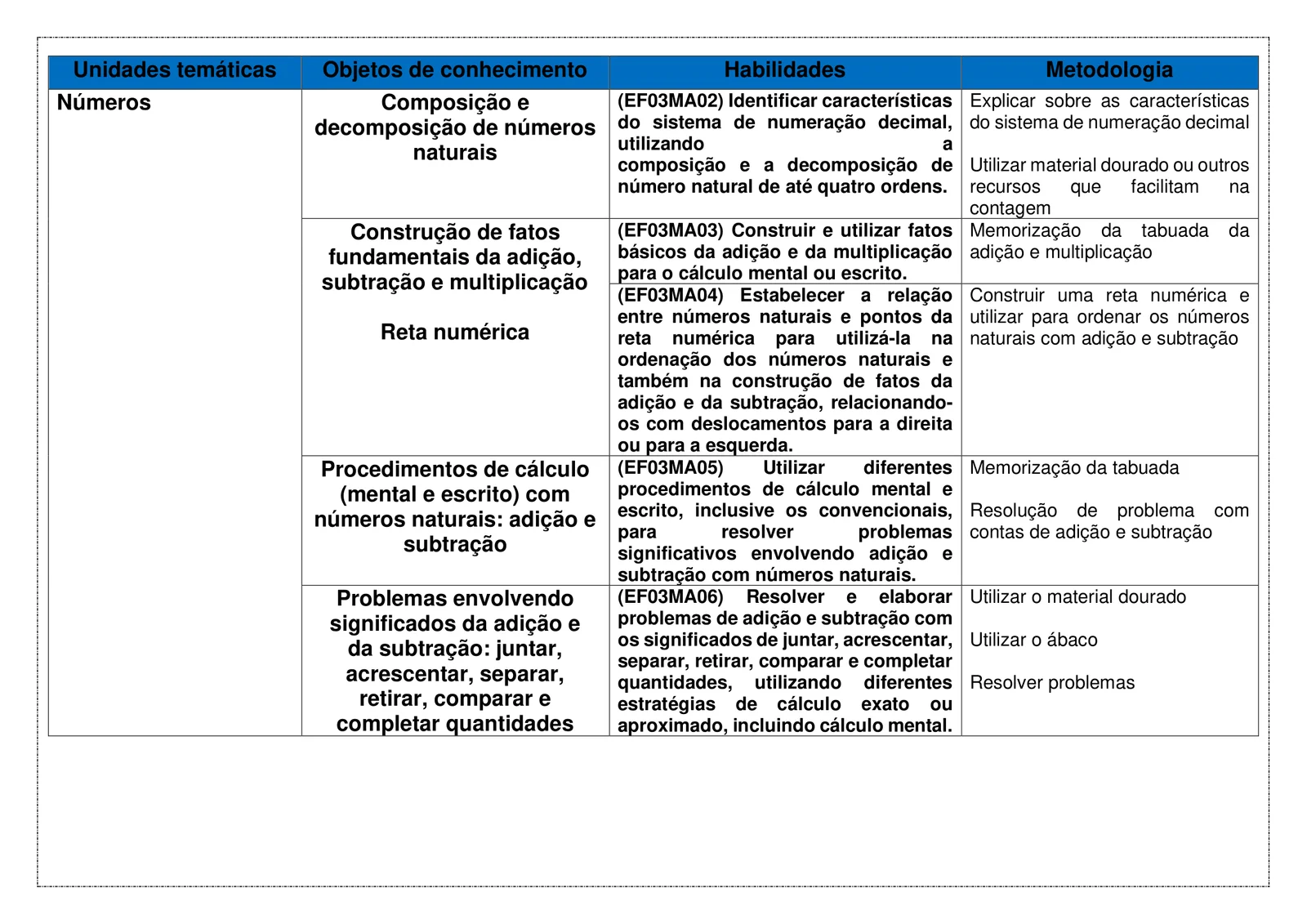 PLANEJAMENTOS DE AULA BNCC - ANUAL (5)