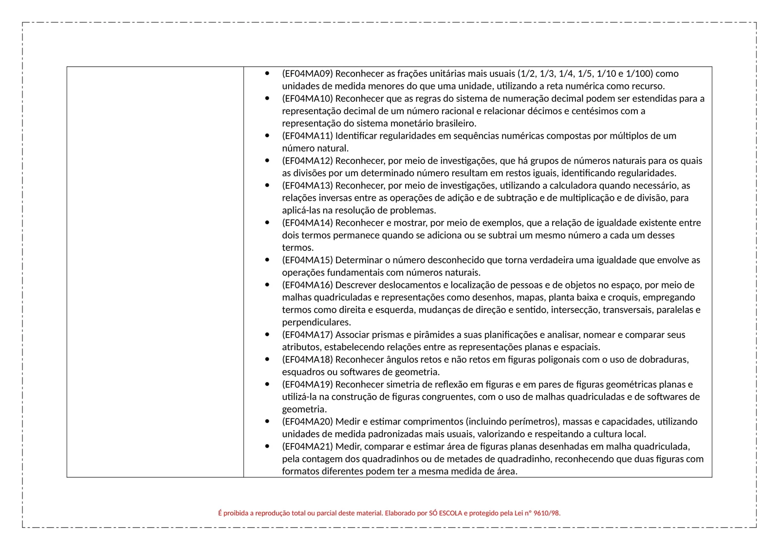 PLANEJAMENTOS DE AULA BNCC - ANUAL (5)